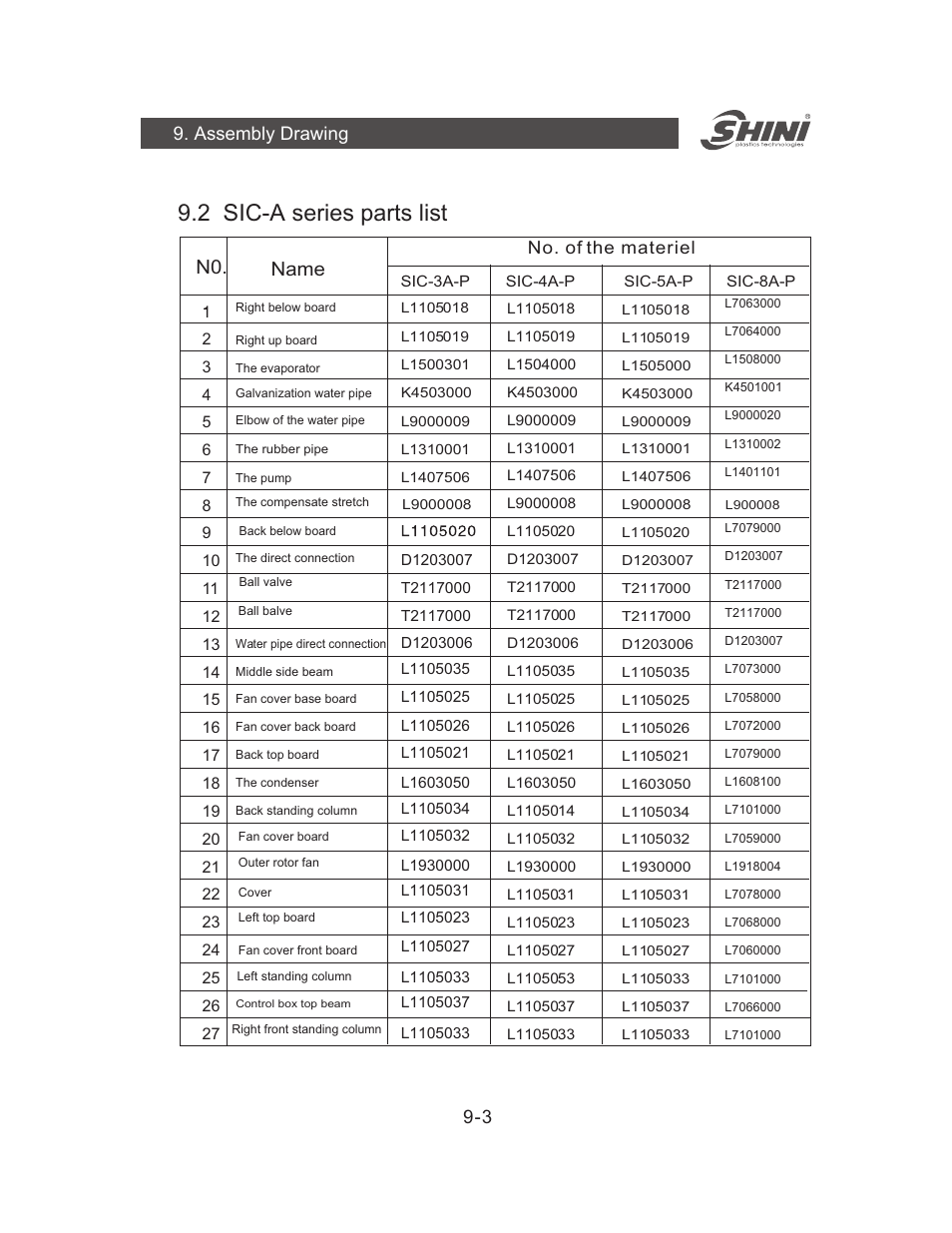2 sic-a series parts list, N0. name, Assembly drawing | Yuh Dak SIC-A series User Manual | Page 31 / 85