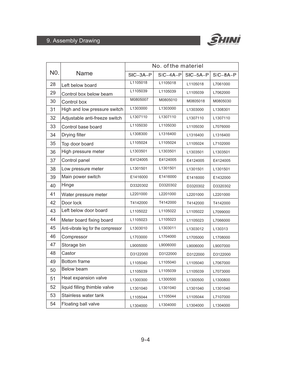 N0. name, 4 9. assembly drawing, No. of the materiel | Yuh Dak SIC-A series User Manual | Page 32 / 85