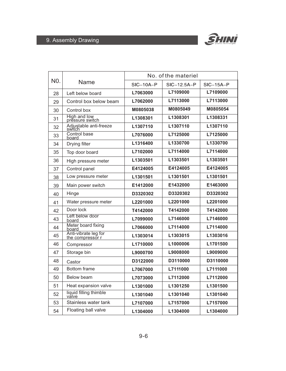 N0. name | Yuh Dak SIC-A series User Manual | Page 34 / 85