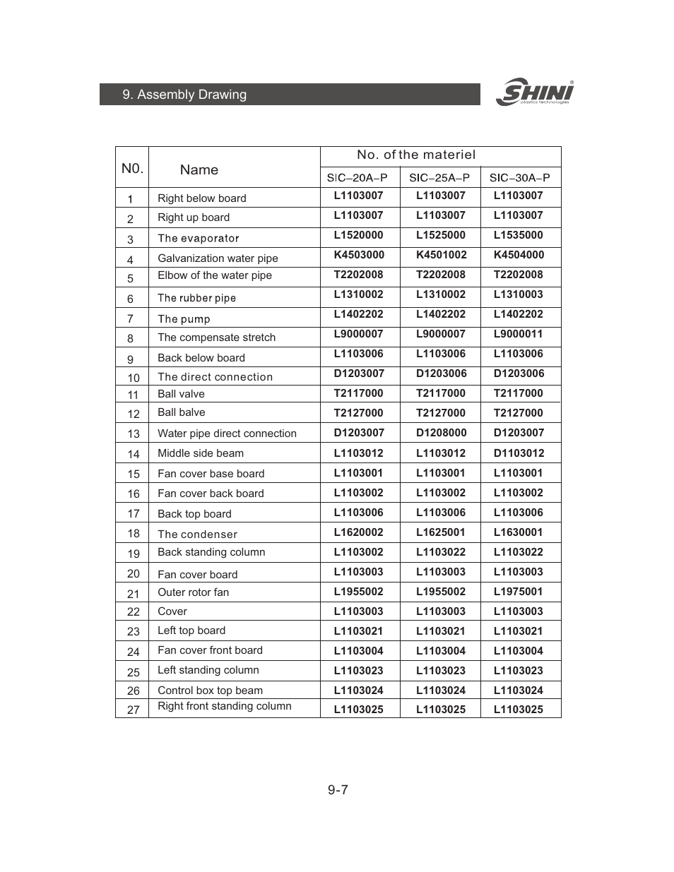 N0. name | Yuh Dak SIC-A series User Manual | Page 35 / 85