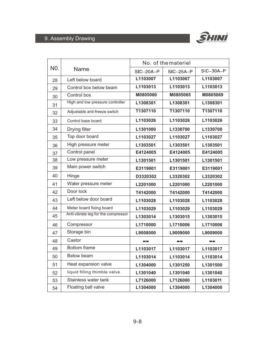 Yuh Dak SIC-A series User Manual | Page 36 / 85