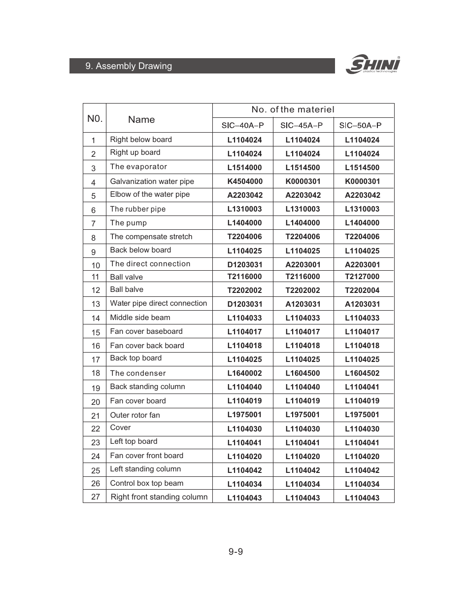 Name | Yuh Dak SIC-A series User Manual | Page 37 / 85