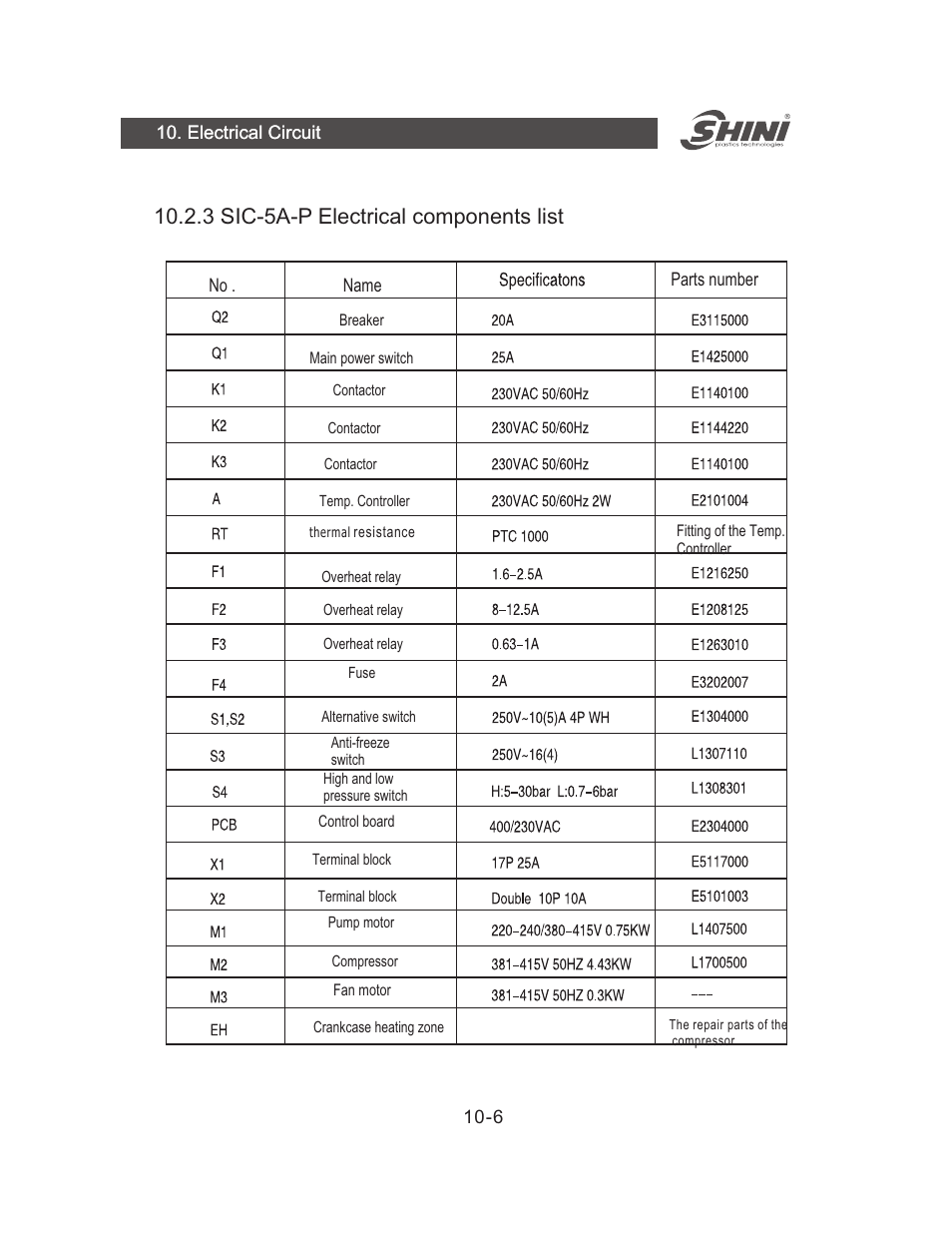3 -p electrical components list sic-5a | Yuh Dak SIC-A series User Manual | Page 46 / 85