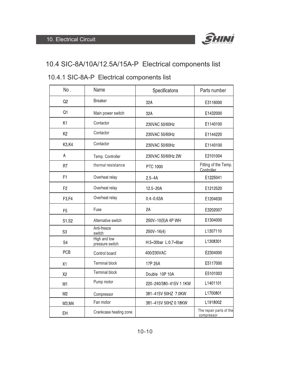 Yuh Dak SIC-A series User Manual | Page 50 / 85
