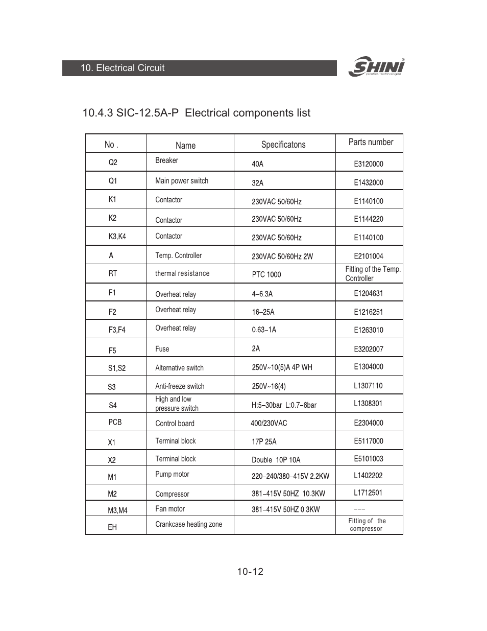 3 12.5 -p electrical components list sic- a | Yuh Dak SIC-A series User Manual | Page 52 / 85