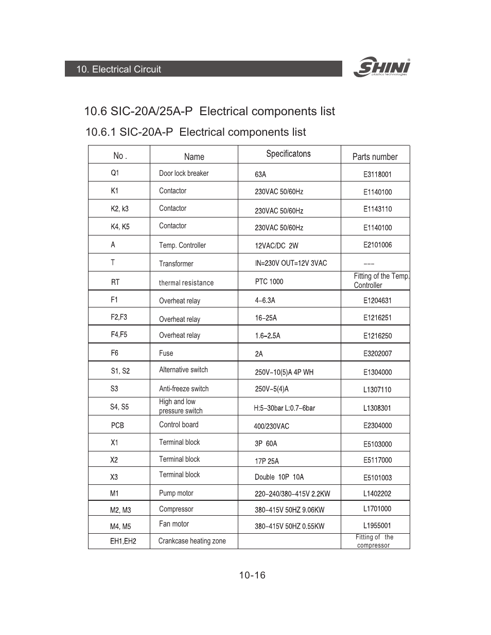 1 20 -p electrical components list sic- a | Yuh Dak SIC-A series User Manual | Page 56 / 85