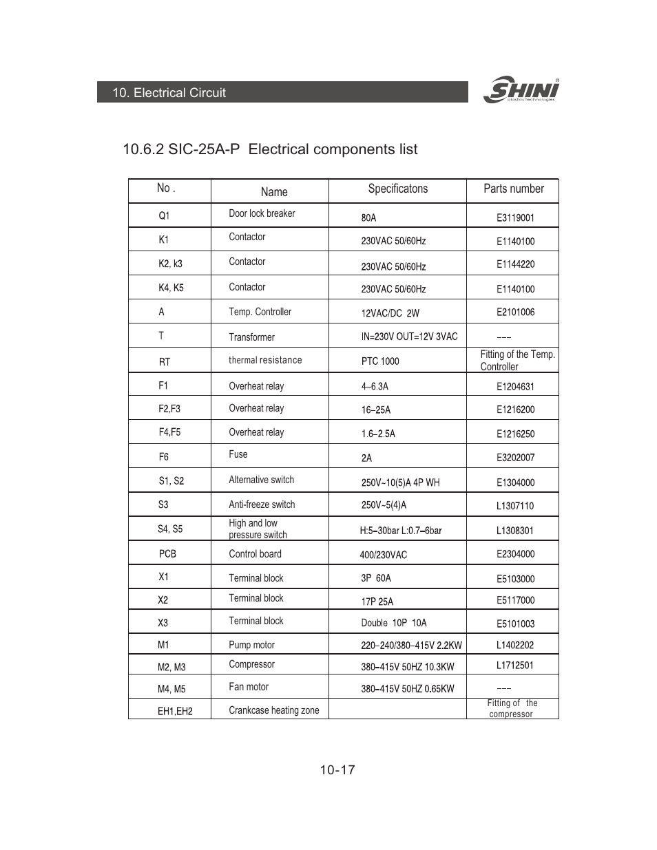 2 2 -p electrical components list sic- 5a | Yuh Dak SIC-A series User Manual | Page 57 / 85