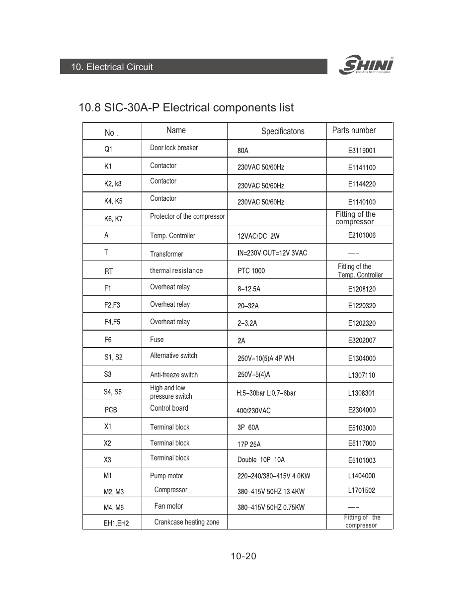 8 30 -p electrical components list sic- a | Yuh Dak SIC-A series User Manual | Page 60 / 85