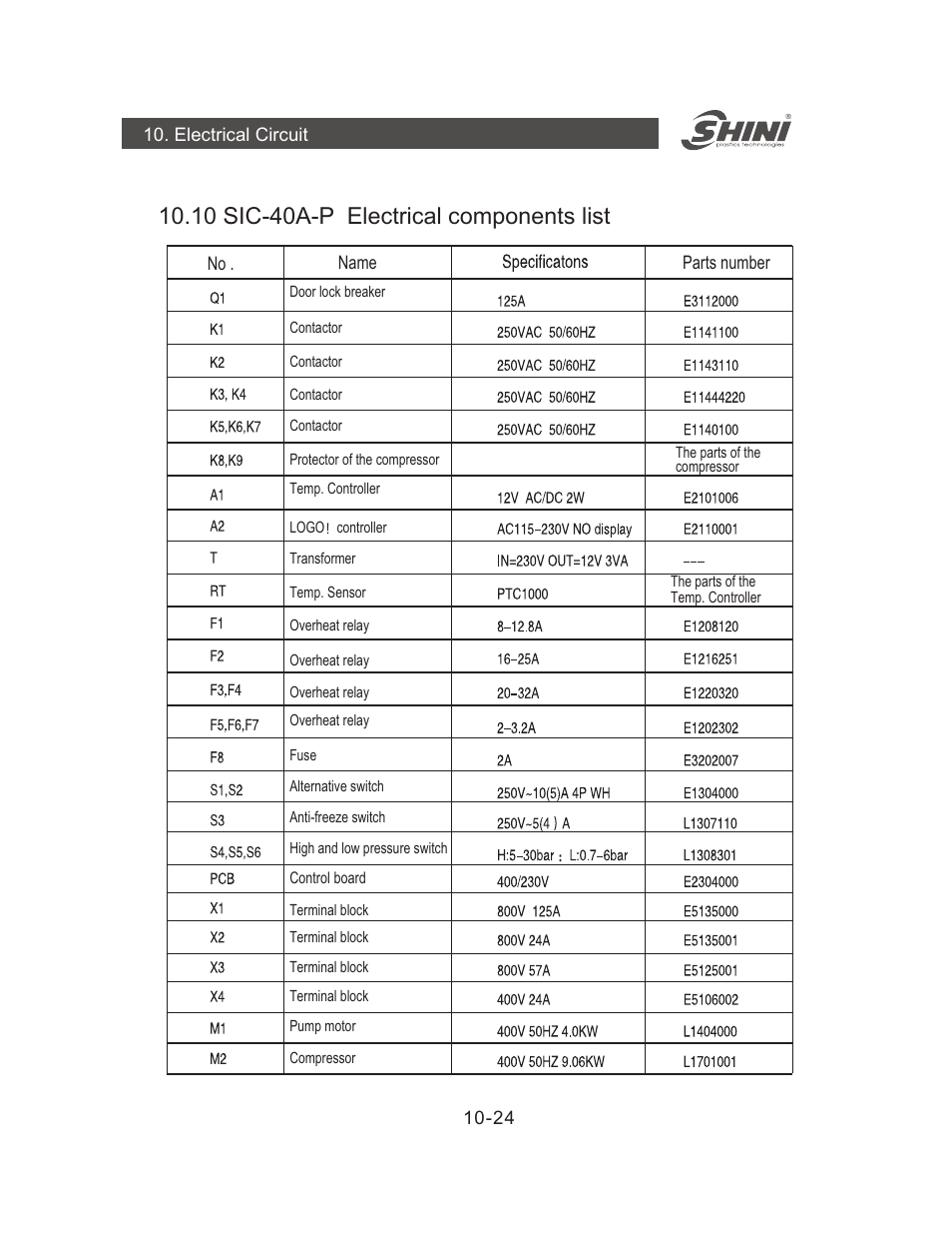 10 40 -p electrical components list sic- a | Yuh Dak SIC-A series User Manual | Page 64 / 85