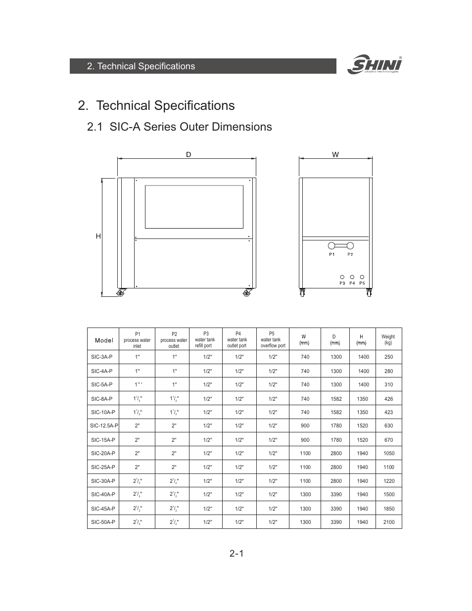 Technical specifications, 1 sic-a series outer dimensions, Technical specifications 2-1 | Yuh Dak SIC-A series User Manual | Page 7 / 85