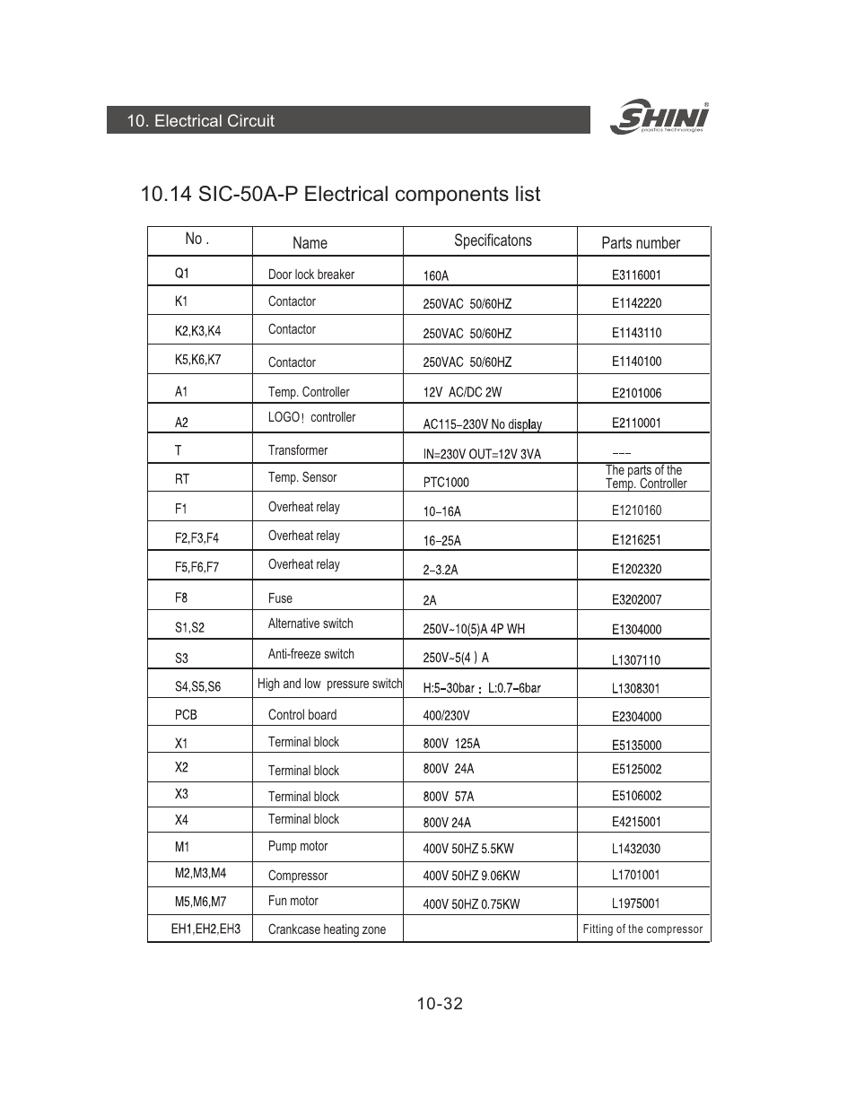 14 50 -p electrical components list sic- a | Yuh Dak SIC-A series User Manual | Page 72 / 85