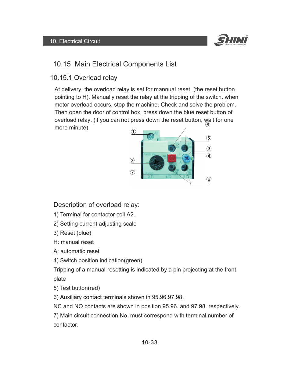 15 main electrical components list | Yuh Dak SIC-A series User Manual | Page 73 / 85