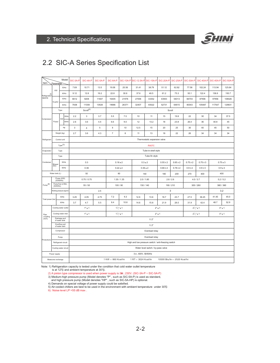 2 sic-a series specification list, Technical specifications | Yuh Dak SIC-A series User Manual | Page 8 / 85