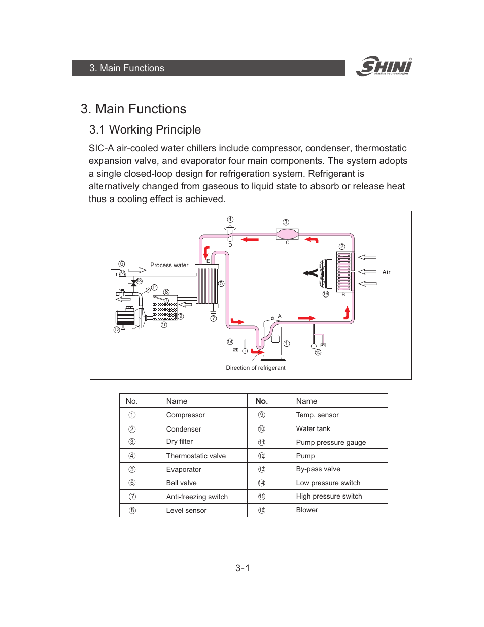 Main functions, 1 working principle | Yuh Dak SIC-A series User Manual | Page 9 / 85