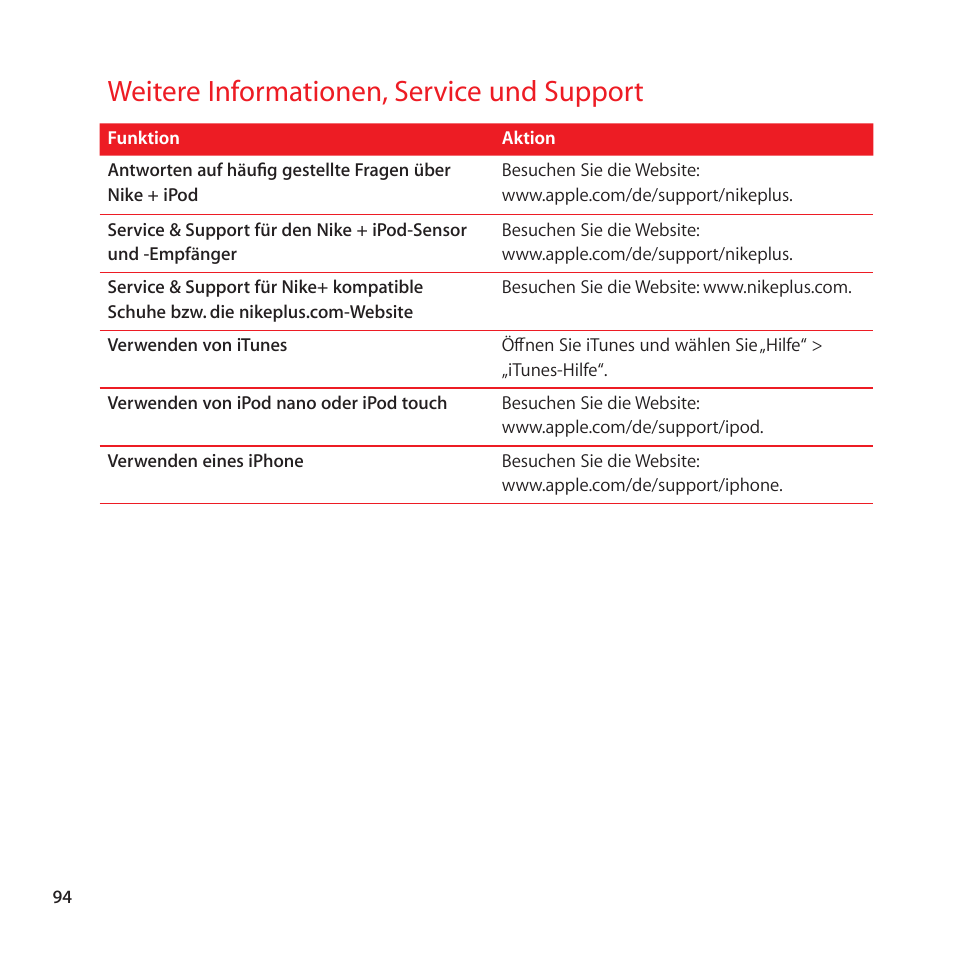 Weitere informationen, service und support, 94 weitere informationen, service und support | Apple Nike + iPod User Manual | Page 94 / 128