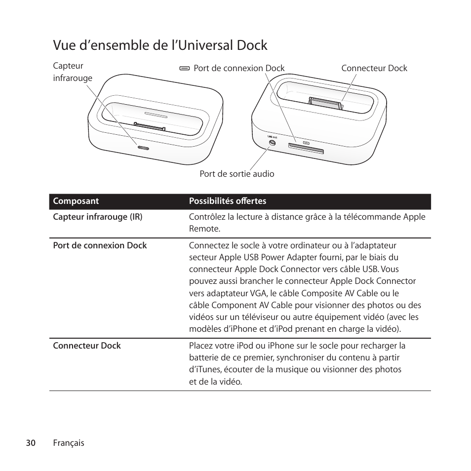 Vue d’ensemble de l’universal dock | Apple Universal Dock User Manual | Page 30 / 88