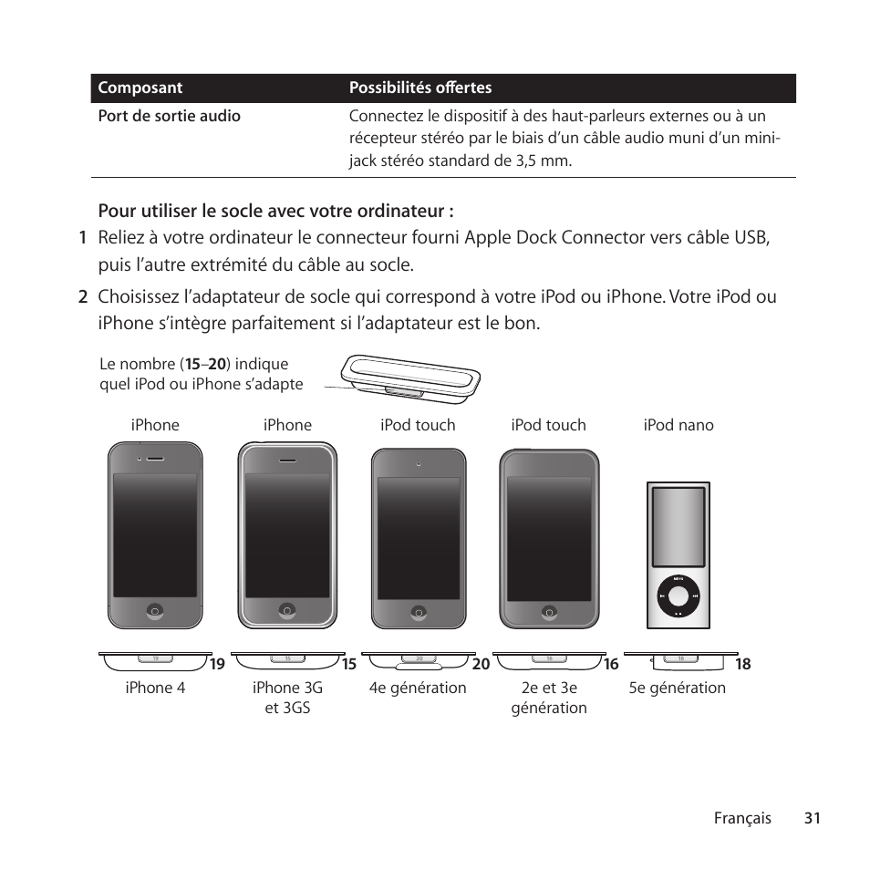 Apple Universal Dock User Manual | Page 31 / 88