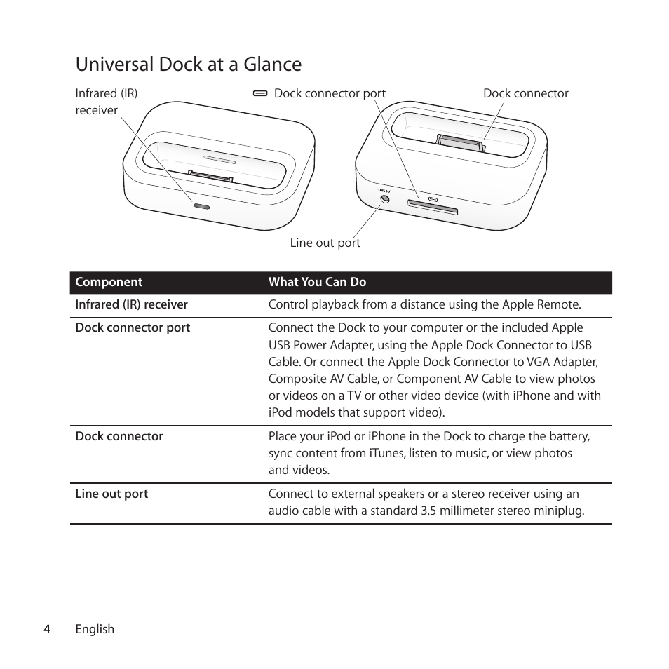 Universal dock at a glance | Apple Universal Dock User Manual | Page 4 / 88