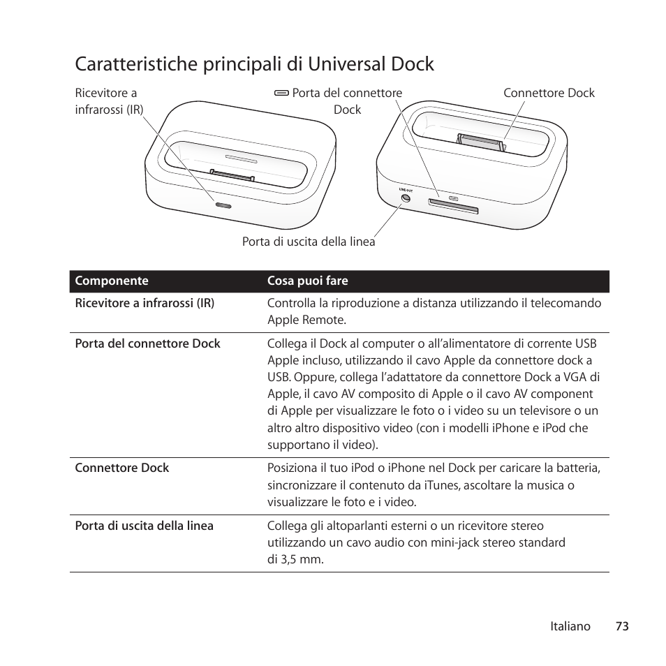 Caratteristiche principali di universal dock | Apple Universal Dock User Manual | Page 73 / 88