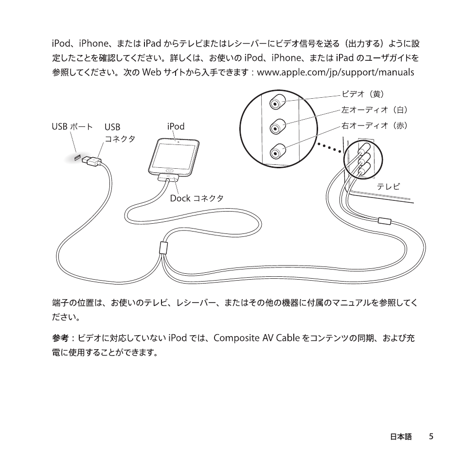 Apple Composite AV-Kabel User Manual | Page 5 / 16