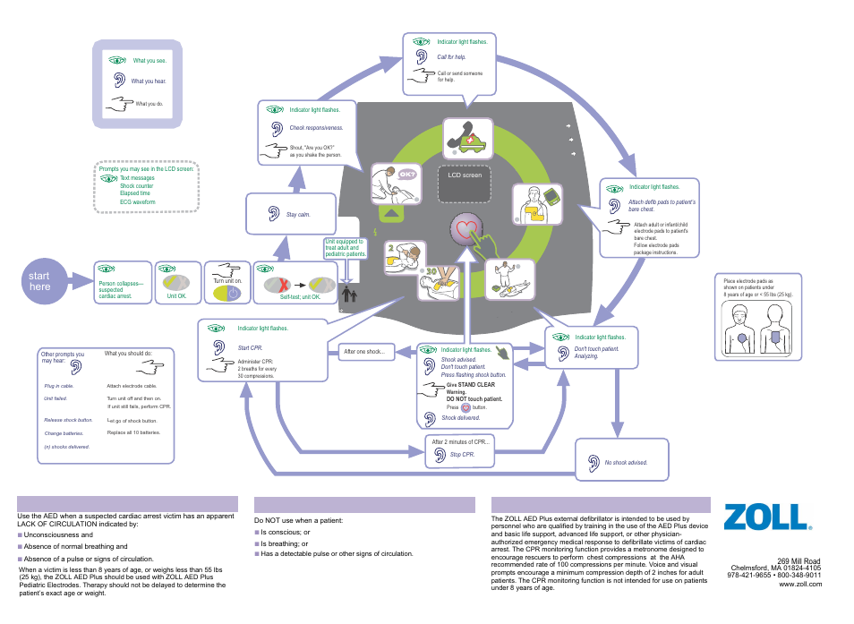 Start here | ZOLL AED Plus Rev P User Manual | Page 2 / 2