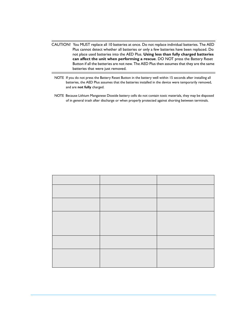 Identifying battery condition | ZOLL AED Plus Rev V User Manual | Page 31 / 54