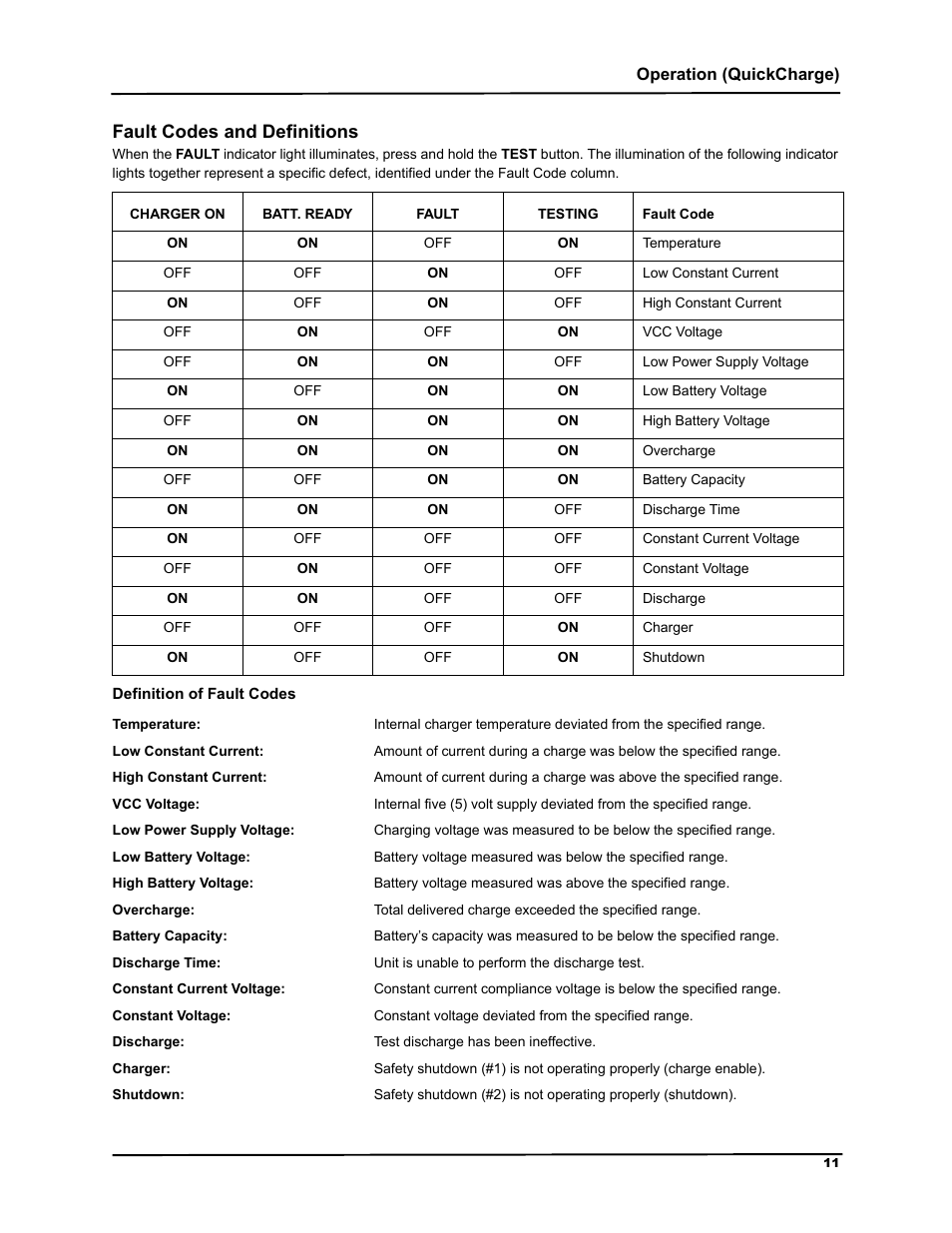 Fault codes and definitions, Definition of fault codes, Dxow &rghv dqg 'hilqlwlrqv | ZOLL M Series Defibrillator Rev G Base PowerCharger 4x4 User Manual | Page 15 / 28