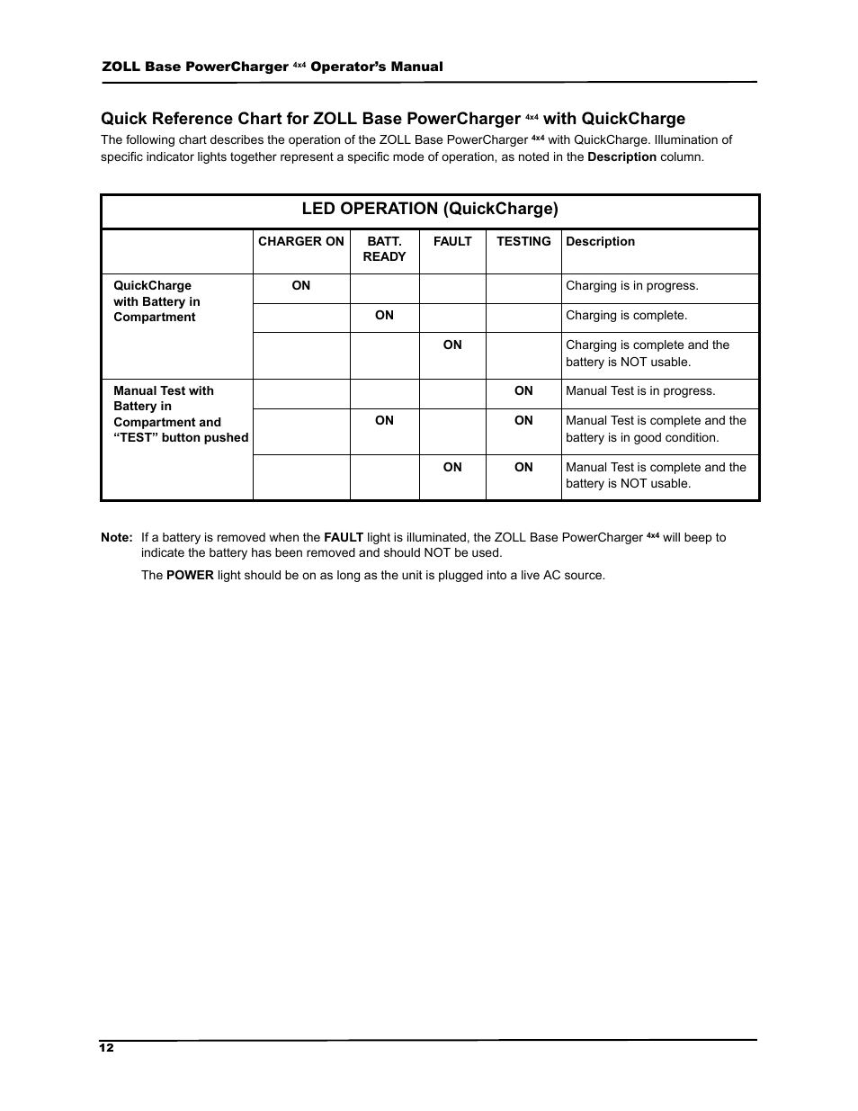 Led operation (quickcharge), 4xlfn 5hihuhqfh &kduw iru =2// %dvh 3rzhu&kdujhu, Zlwk 4xlfn&kdujh | ZOLL M Series Defibrillator Rev G Base PowerCharger 4x4 User Manual | Page 16 / 28