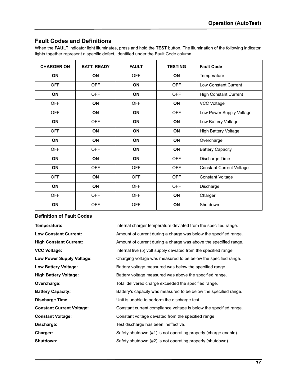 Fault codes and definitions, Definition of fault codes, Dxow &rghv dqg 'hilqlwlrqv | ZOLL M Series Defibrillator Rev G Base PowerCharger 4x4 User Manual | Page 21 / 28