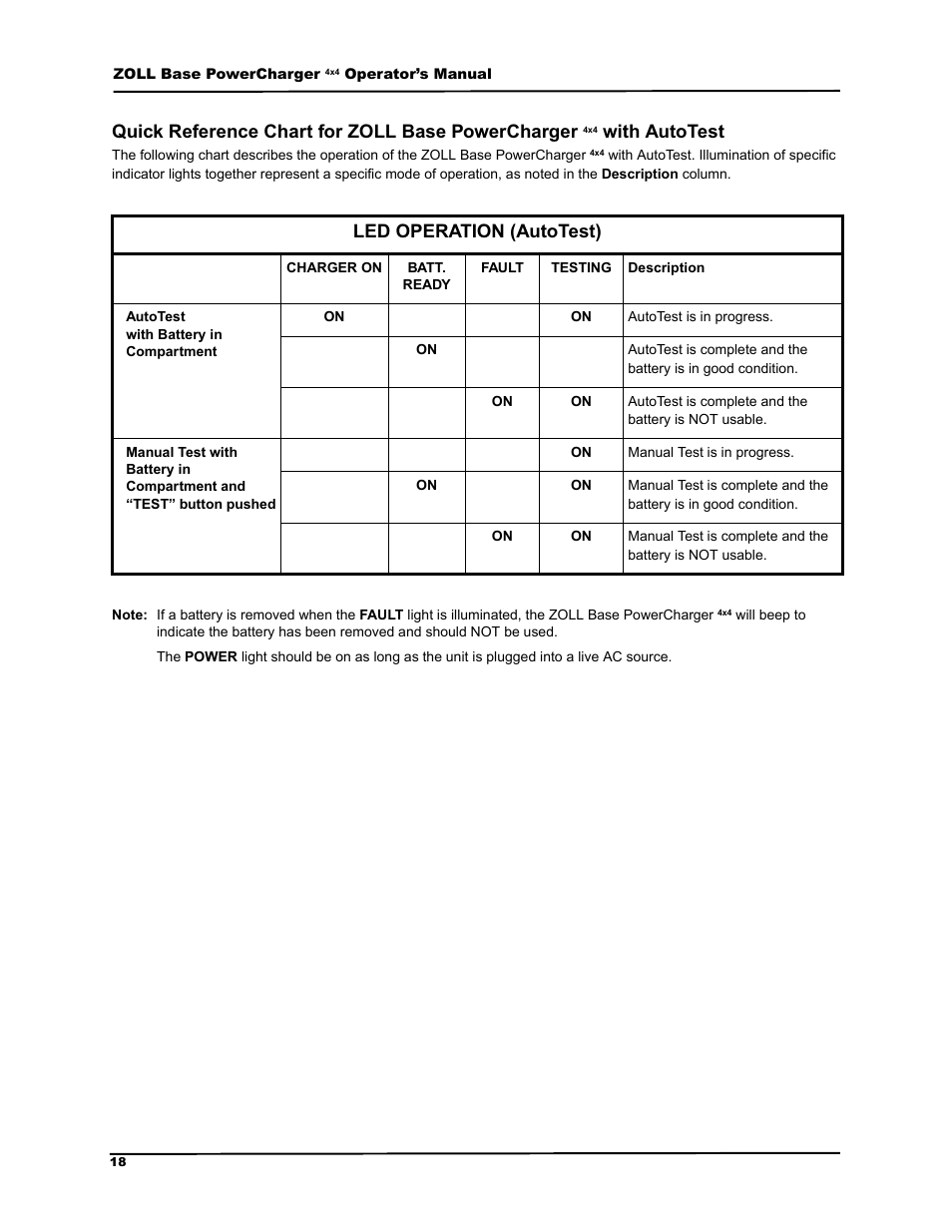 Led operation (autotest), 4xlfn 5hihuhqfh &kduw iru =2// %dvh 3rzhu&kdujhu, Zlwk $xwr7hvw | ZOLL M Series Defibrillator Rev G Base PowerCharger 4x4 User Manual | Page 22 / 28