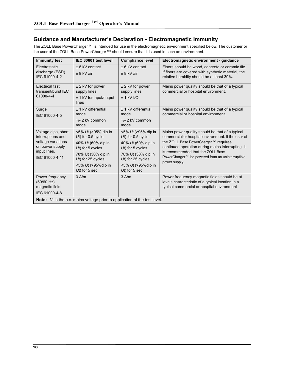 ZOLL M Series Defibrillator Rev B Base PowerCharger 1x1 User Manual | Page 22 / 26