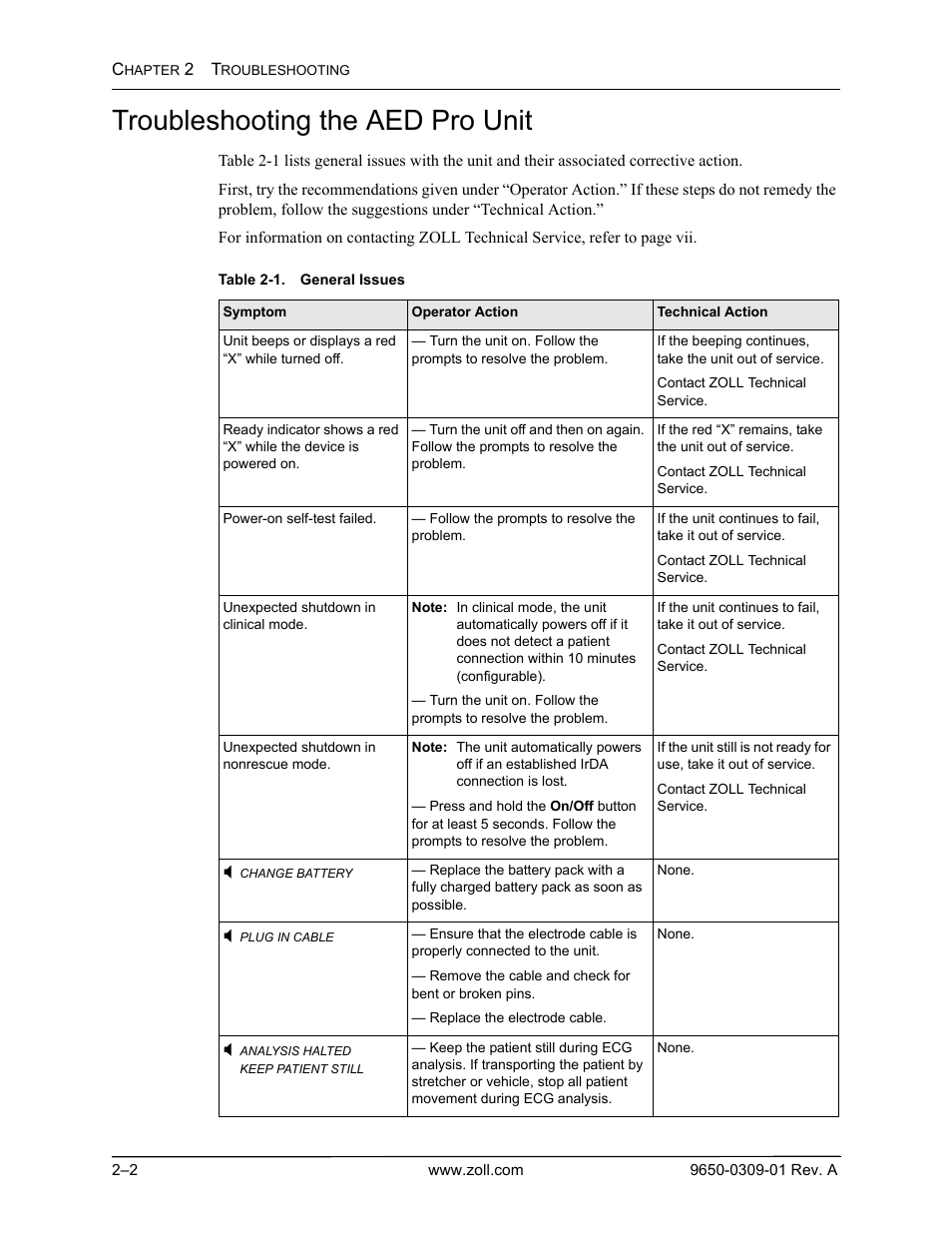 Troubleshooting the aed pro unit, Troubleshooting the aed pro unit -2 | ZOLL AED Pro Rev A User Manual | Page 24 / 36