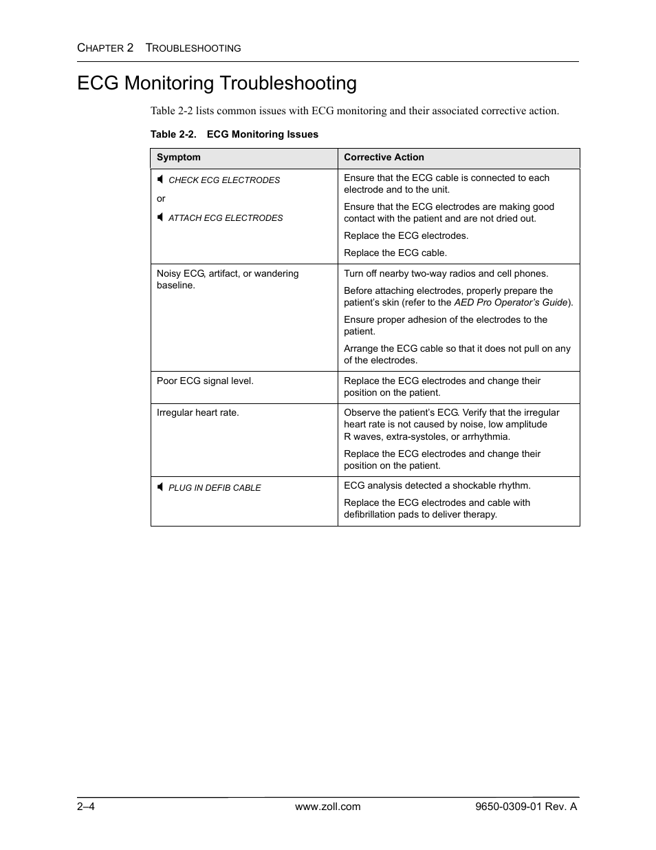Ecg monitoring troubleshooting, Ecg monitoring troubleshooting -4 | ZOLL AED Pro Rev A User Manual | Page 26 / 36