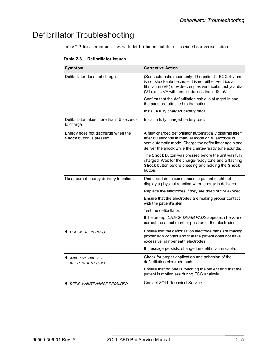 Defibrillator troubleshooting, Defibrillator troubleshooting -5 | ZOLL AED Pro Rev A User Manual | Page 27 / 36