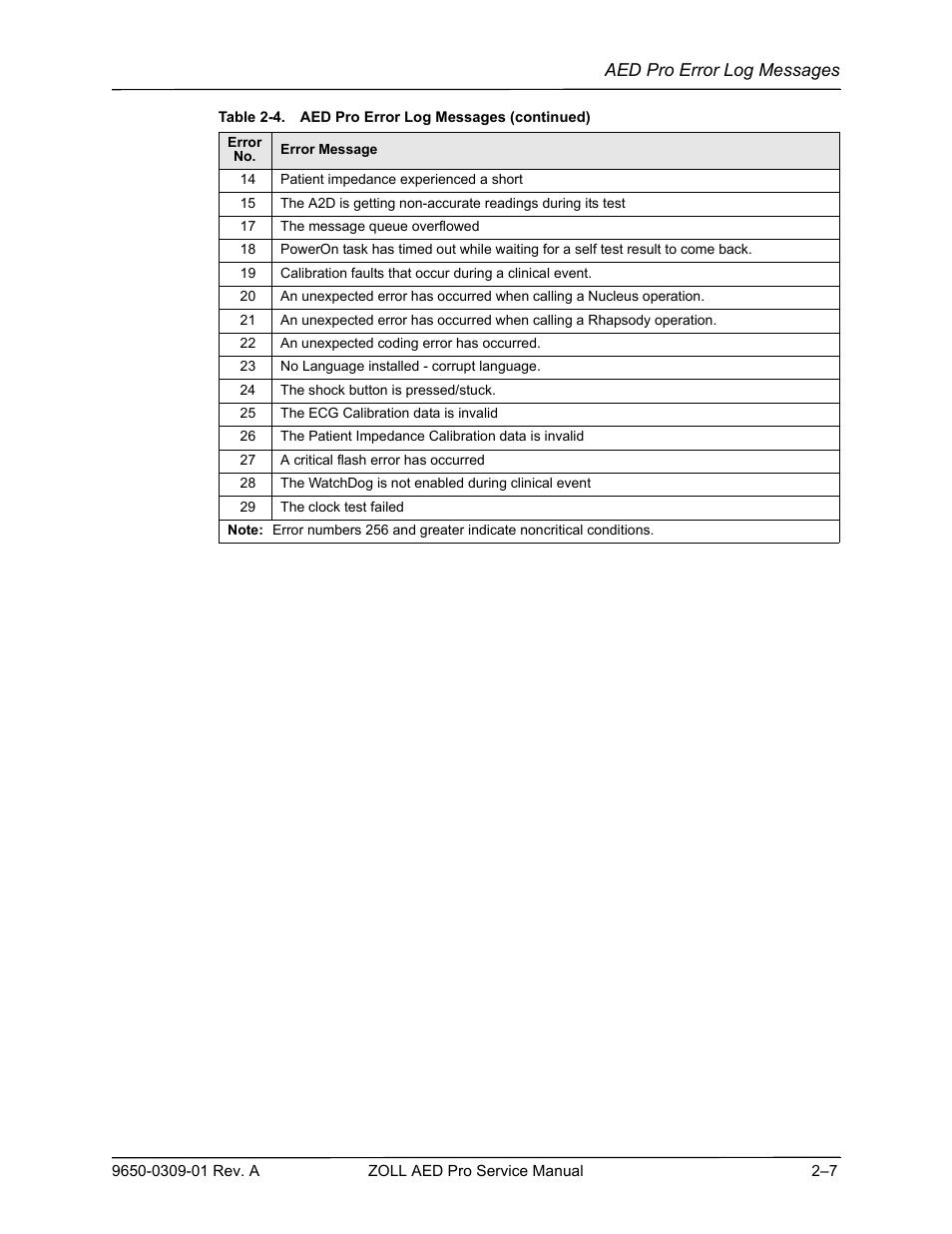 ZOLL AED Pro Rev A User Manual | Page 29 / 36