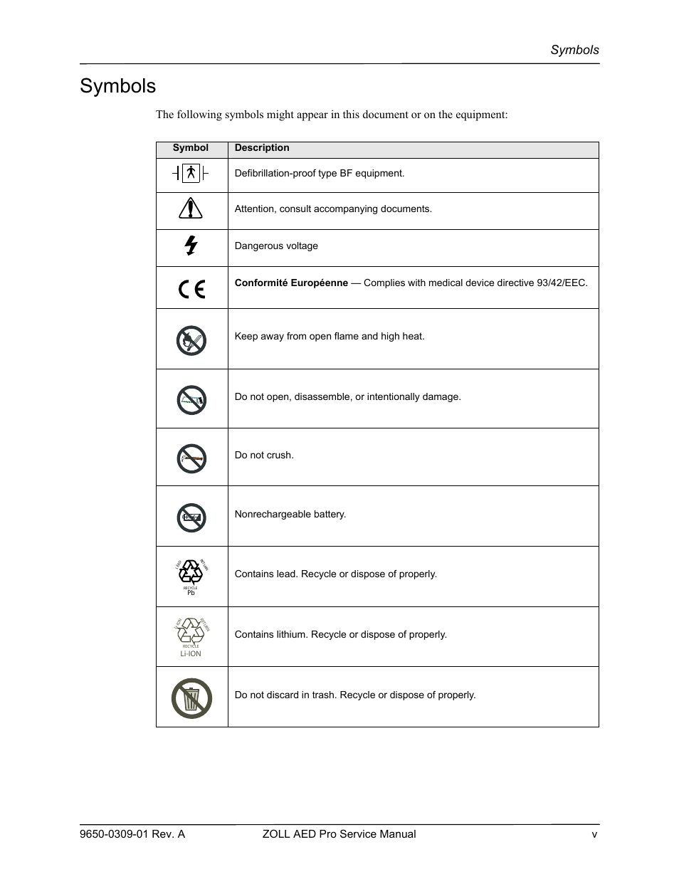 Symbols | ZOLL AED Pro Rev A User Manual | Page 9 / 36