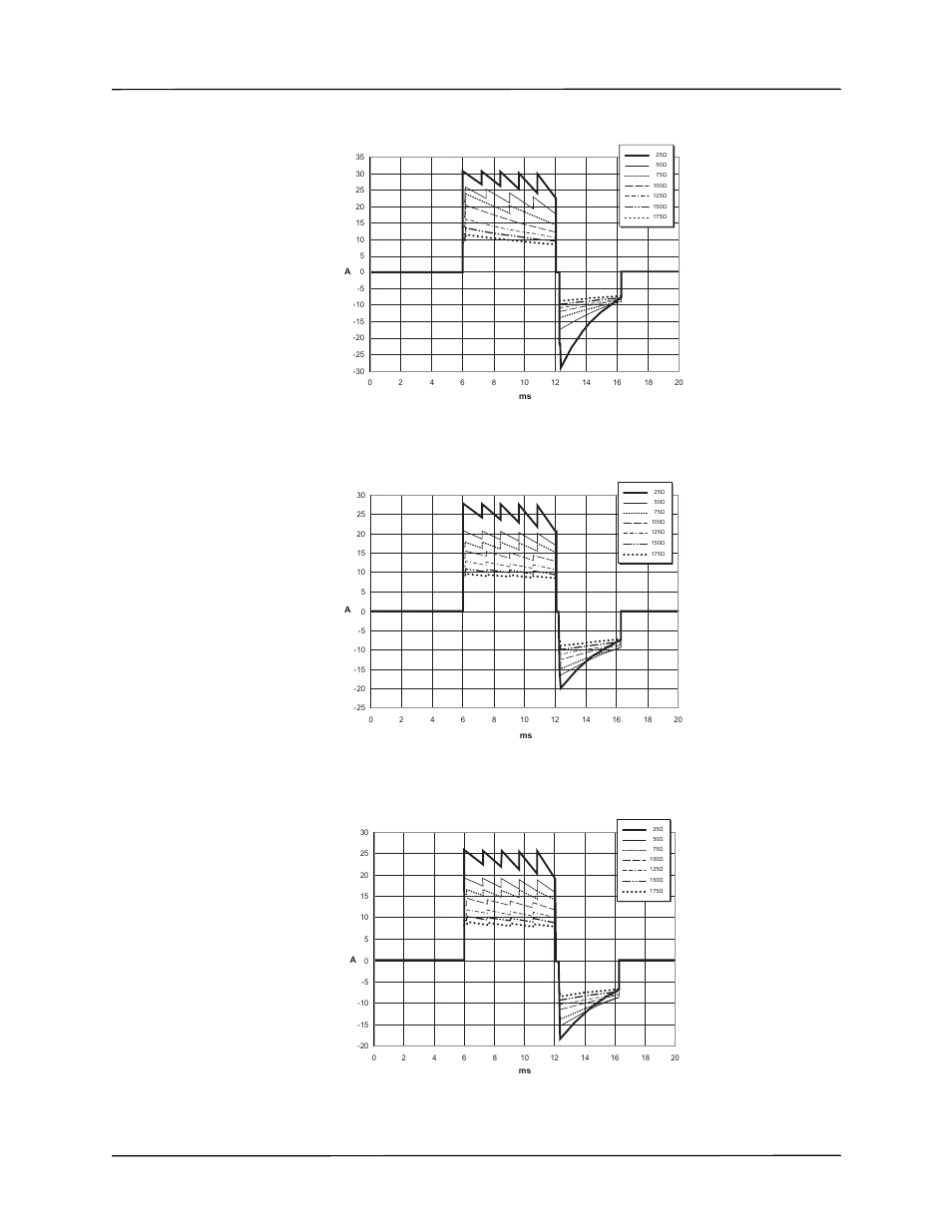 Rectilinear biphasic waveform characteristics | ZOLL AED Pro Rev J User Manual | Page 99 / 118