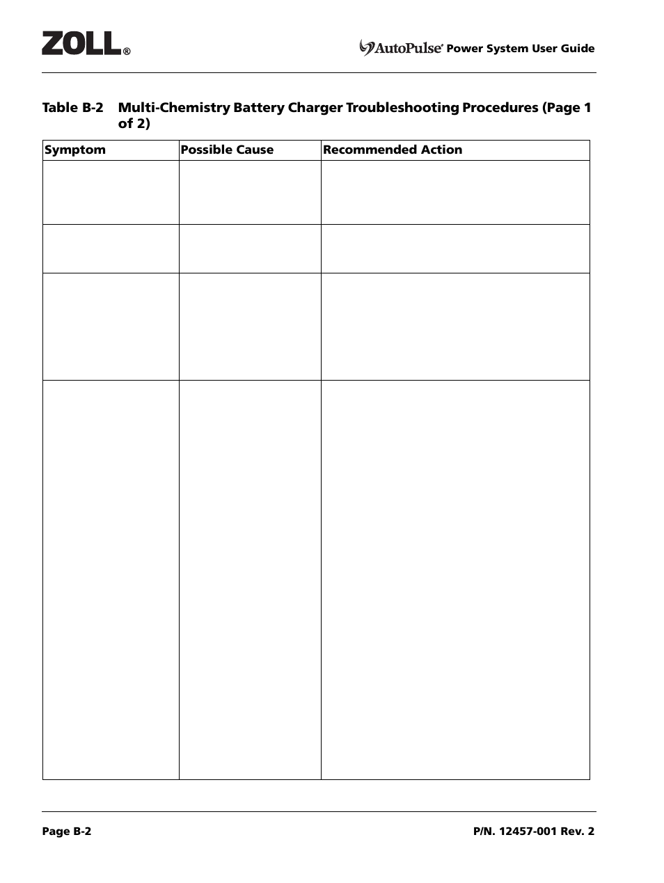 Symptom, Possible cause, Recommended action | Table b-2 provides troubleshooting procedures | ZOLL AutoPulse Rev A User Manual | Page 40 / 50