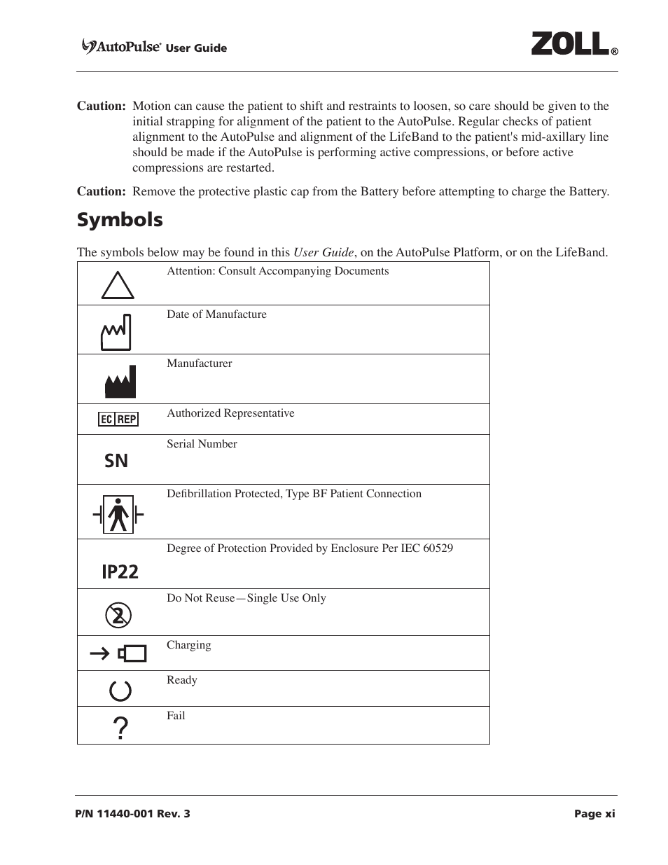 Symbols 0 | ZOLL AutoPulse Rev D Users Guide User Manual | Page 11 / 86