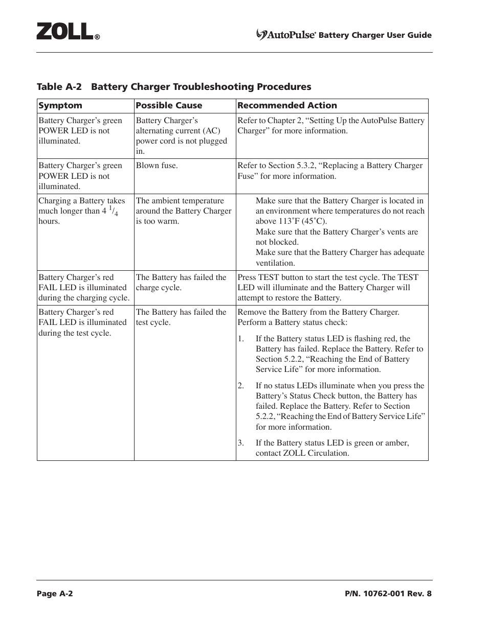 Table a-2 pro | ZOLL AutoPulse Rev C User Manual | Page 28 / 36