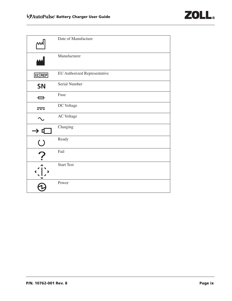 ZOLL AutoPulse Rev C User Manual | Page 9 / 36