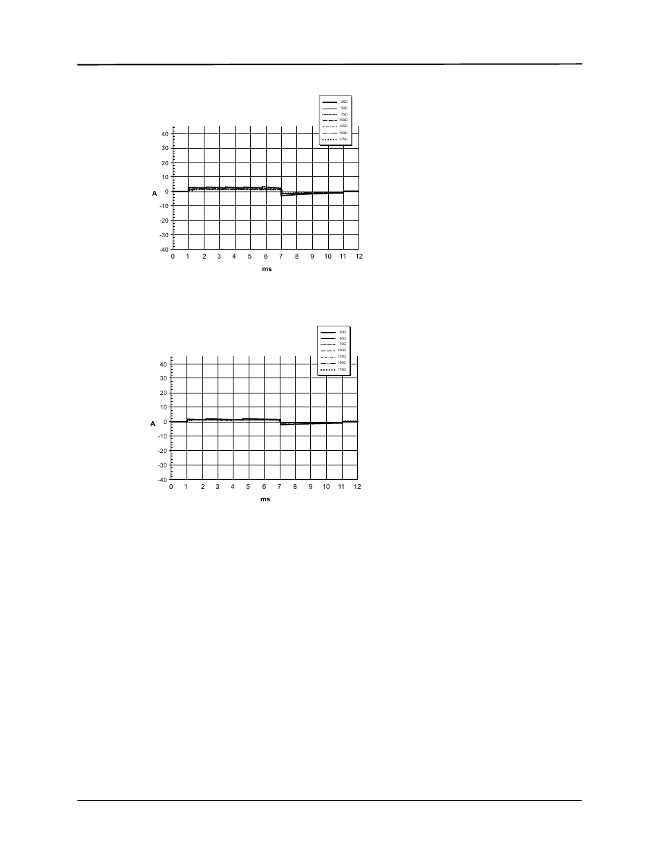 Clinical trial results for the biphasic waveform | ZOLL E Series Monitor Defibrillator Rev R User Manual | Page 119 / 132