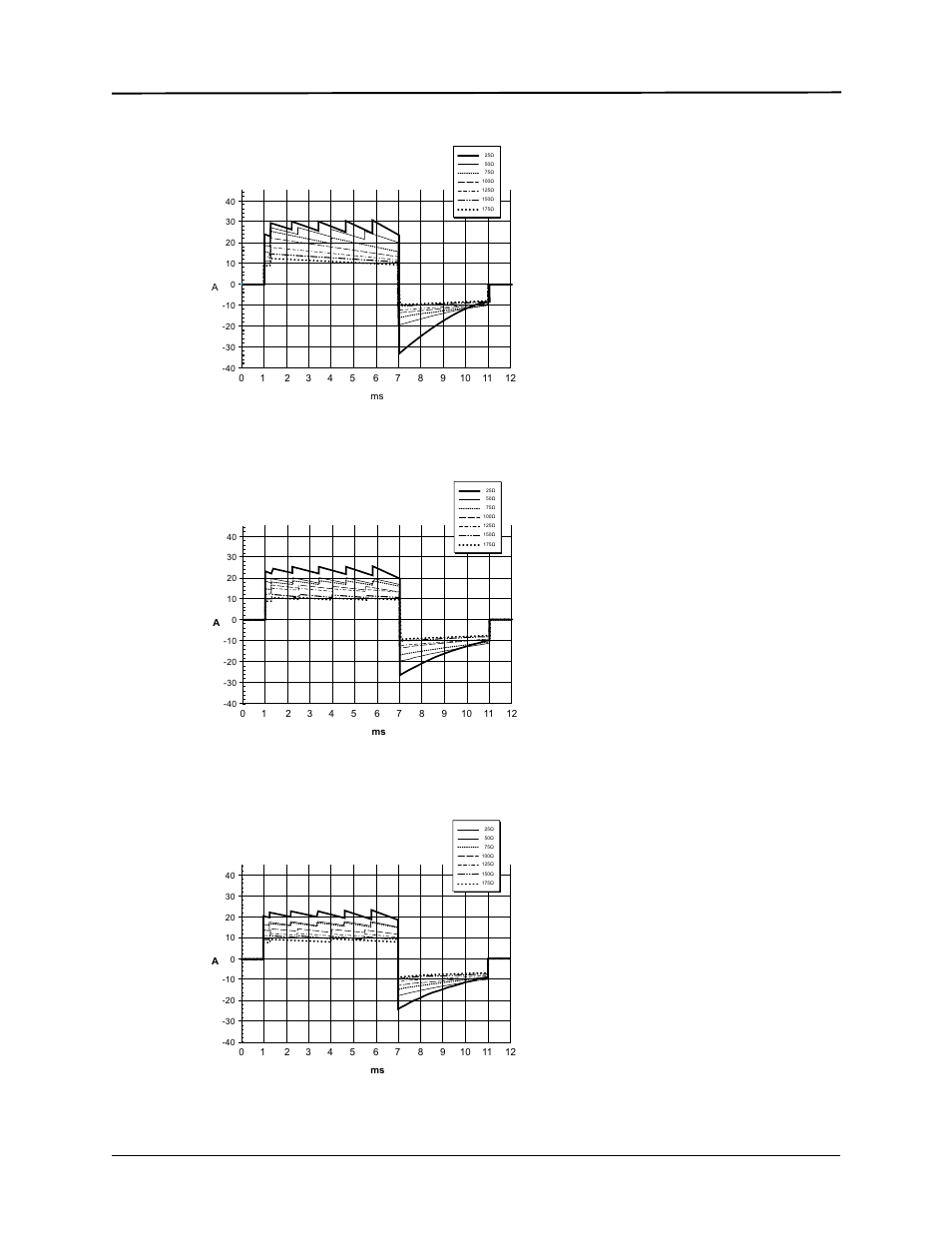 ZOLL E Series Monitor Defibrillator Rev D User Manual | Page 261 / 280