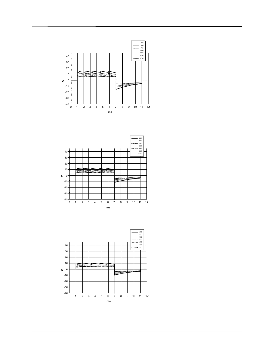 ZOLL E Series Monitor Defibrillator Rev D User Manual | Page 263 / 280