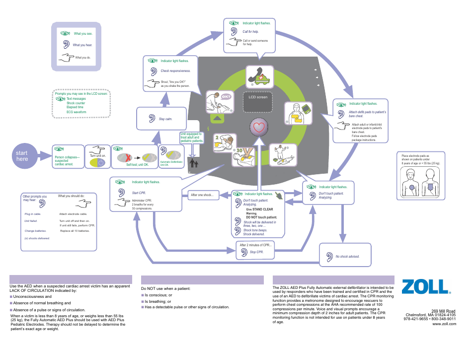Start here | ZOLL AED Plus Fully Automatic Rev A User Manual | Page 2 / 2