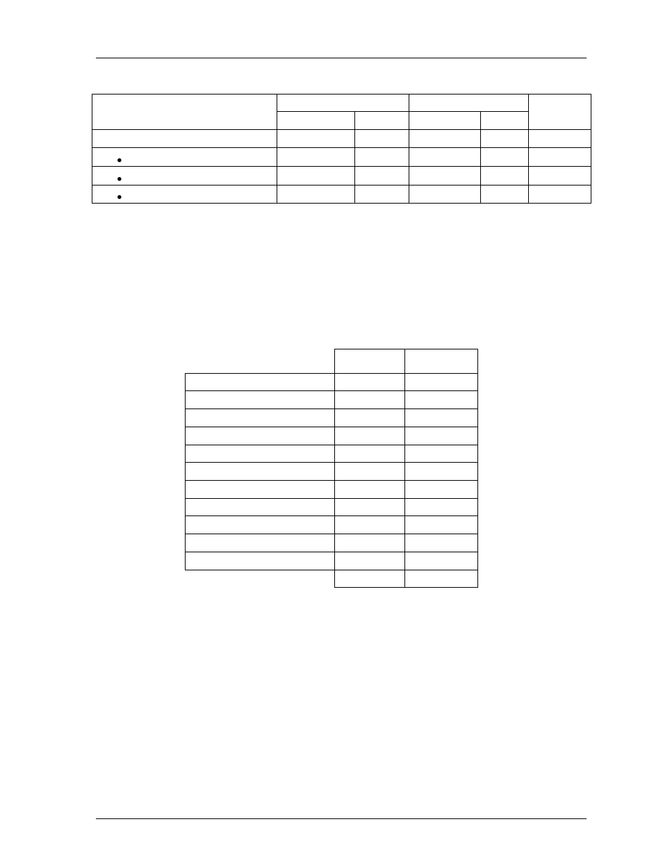 Table 5. antipyretic use during treatment period, Complications, Table 6. complications | Complications 17 | ZOLL Thermogard XP IVTM Physician Manual User Manual | Page 18 / 37