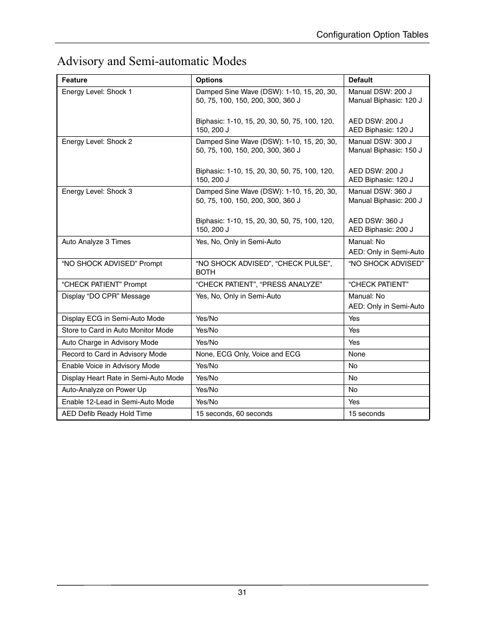 Advisory and semi-automatic modes, Dvisory, Automatic | Odes | ZOLL M Series CCT Defibrillator Rev A User Manual | Page 35 / 38