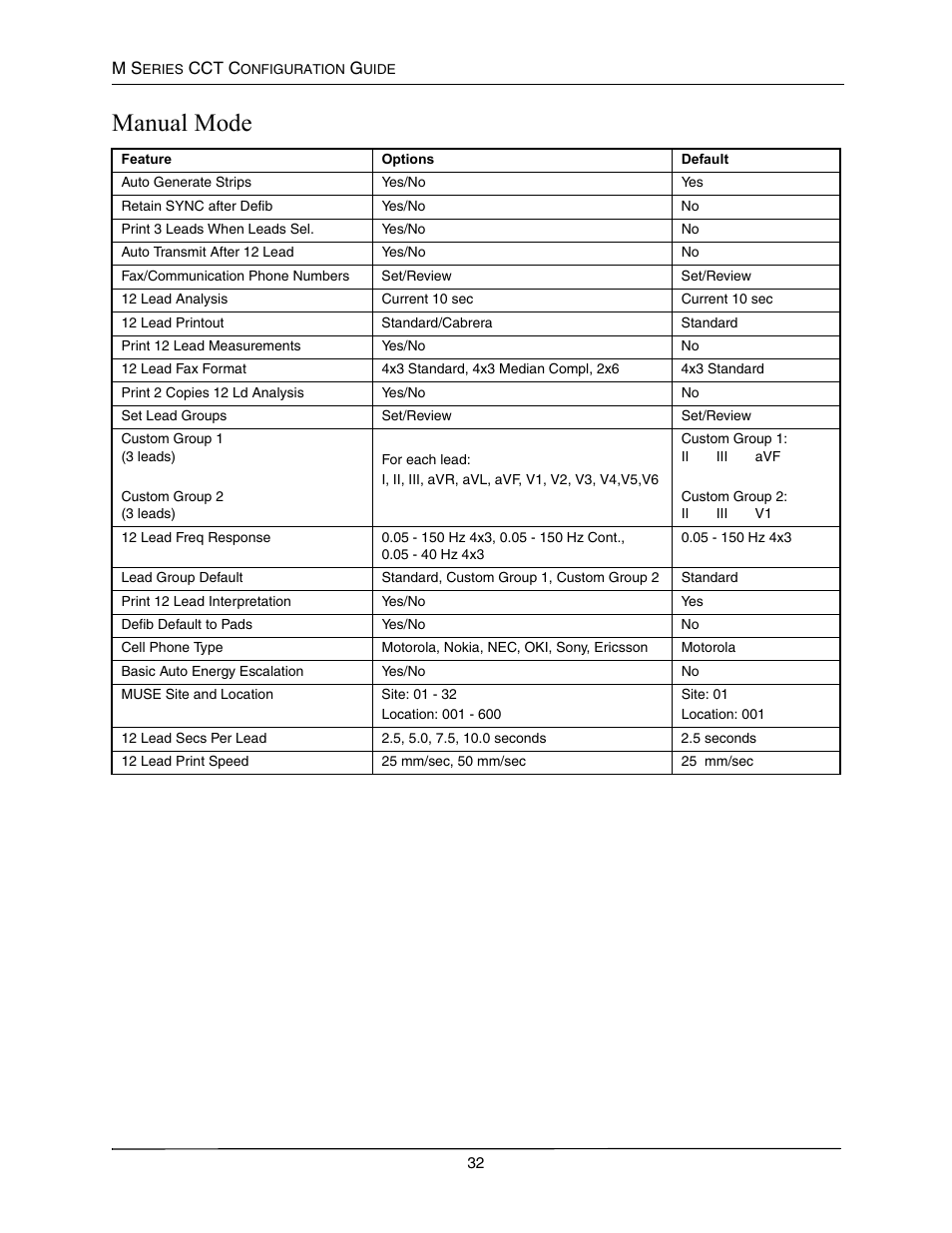 Manual mode, Anual | ZOLL M Series CCT Defibrillator Rev A User Manual | Page 36 / 38