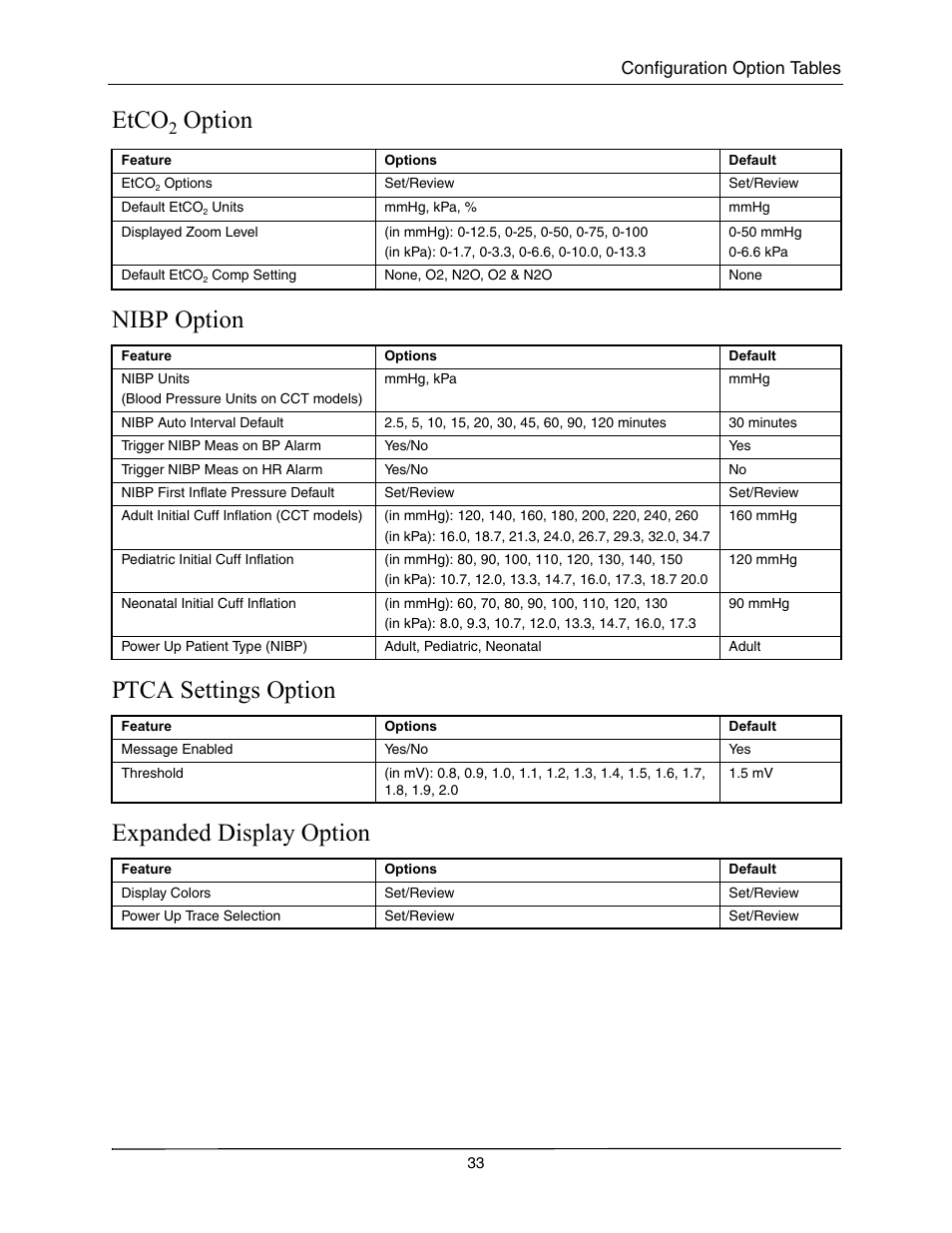 Etco2 option, Nibp option, Ptca settings option | Expanded display option, Co2 o, Ption, Nibp o, Ptca s, Ettings, Xpanded | ZOLL M Series CCT Defibrillator Rev A User Manual | Page 37 / 38