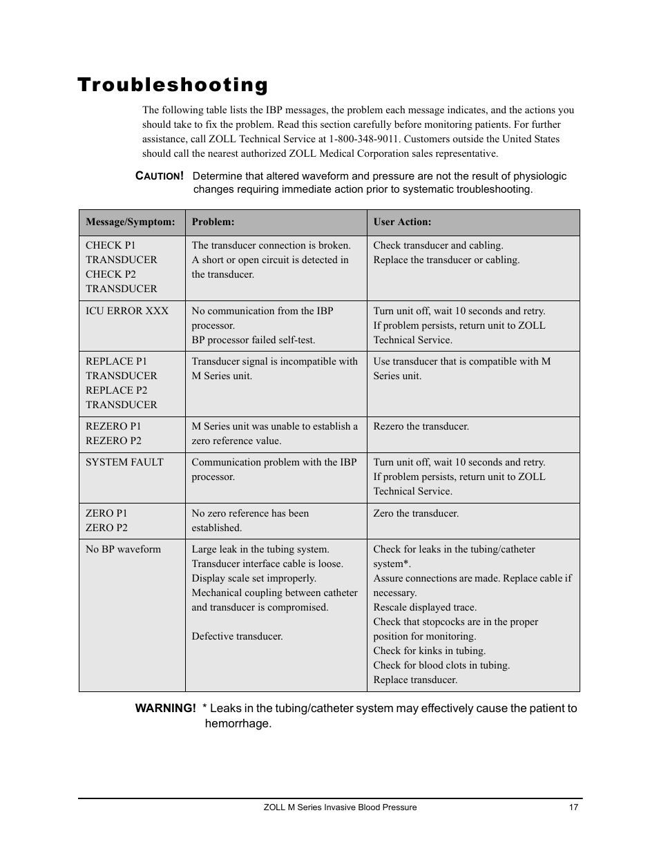 Troubleshooting | ZOLL M Series CCT Defibrillator Rev D User Manual | Page 23 / 26